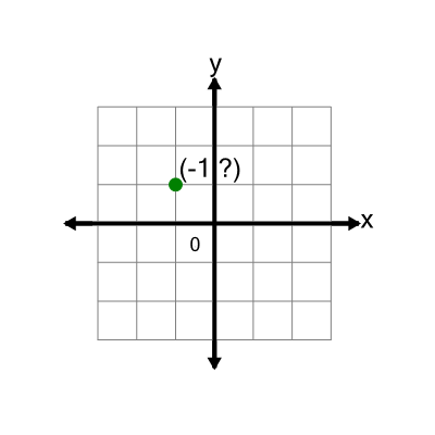 An svg image showing a math problem