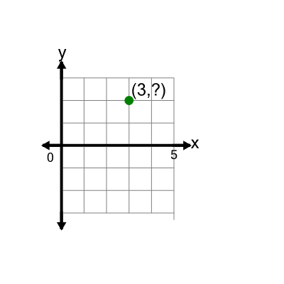 An svg image showing a math problem