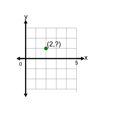 An svg image showing a math problem