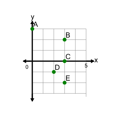 An svg image showing a math problem