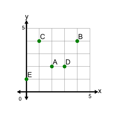 An svg image showing a math problem