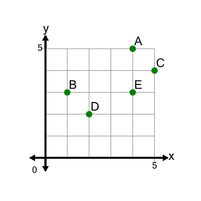 An svg image showing a math problem