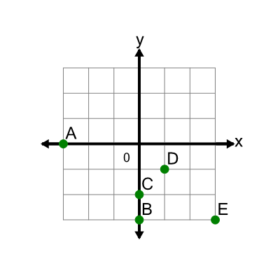 An svg image showing a math problem