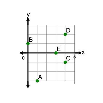 An svg image showing a math problem