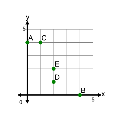An svg image showing a math problem