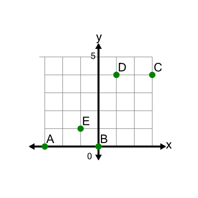 An svg image showing a math problem