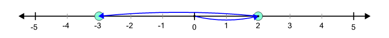 An svg image showing a math problem