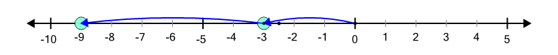 An svg image showing a math problem
