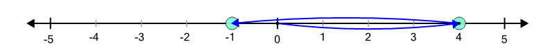 An svg image showing a math problem