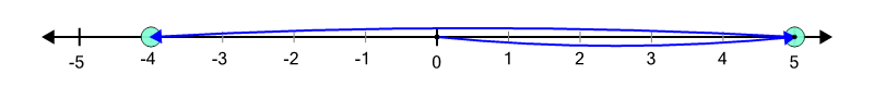 An svg image showing a math problem