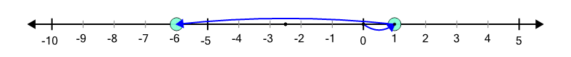 An svg image showing a math problem