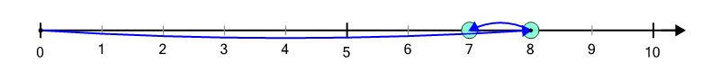 An svg image showing a math problem
