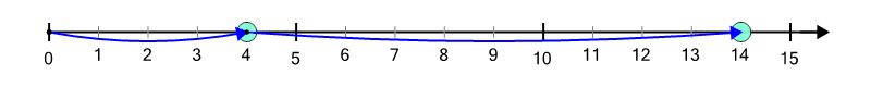 An svg image showing a math problem