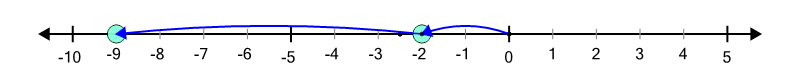 An svg image showing a math problem