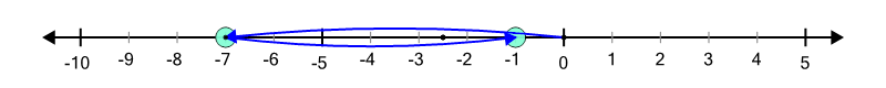 An svg image showing a math problem