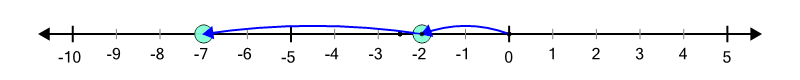 An svg image showing a math problem