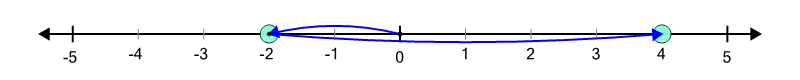 An svg image showing a math problem