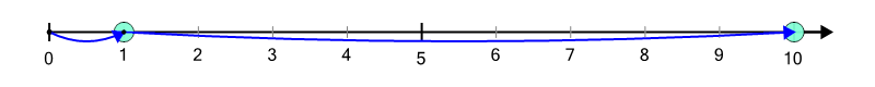 An svg image showing a math problem