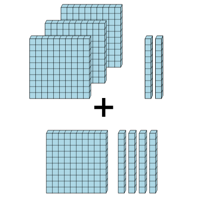 An svg image showing a math problem