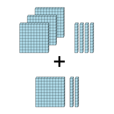 An svg image showing a math problem