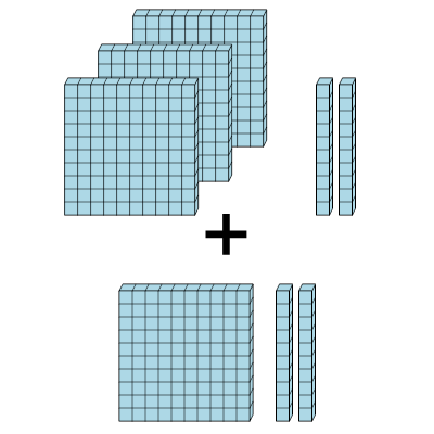 An svg image showing a math problem