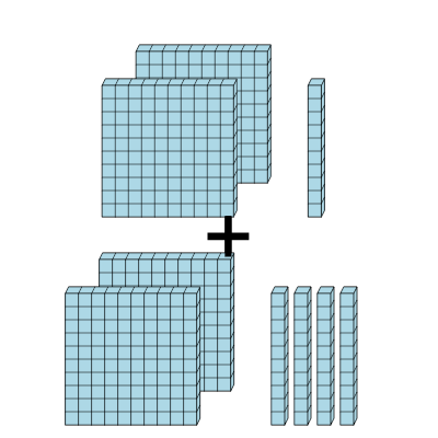 An svg image showing a math problem
