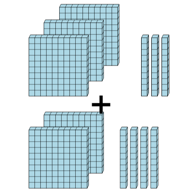 An svg image showing a math problem