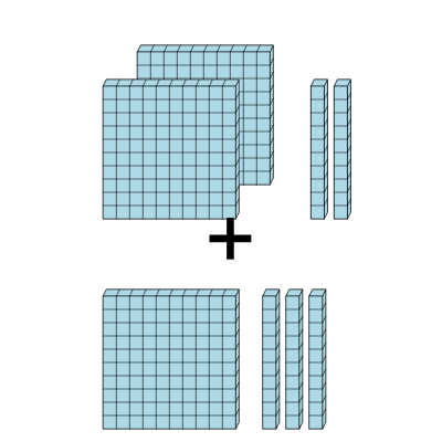 An svg image showing a math problem