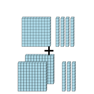 An svg image showing a math problem