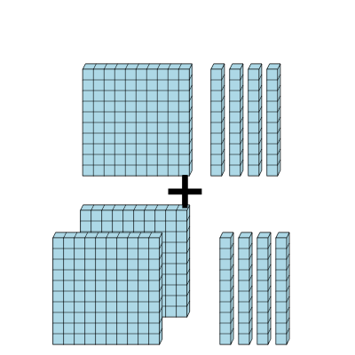 An svg image showing a math problem