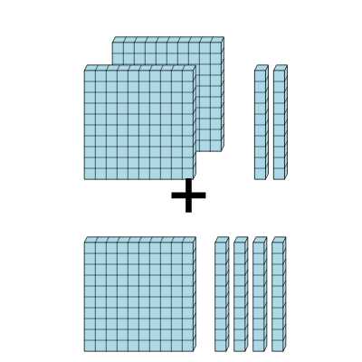 An svg image showing a math problem