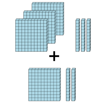 An svg image showing a math problem