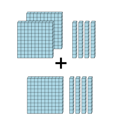 An svg image showing a math problem