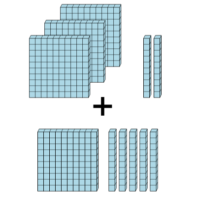 An svg image showing a math problem