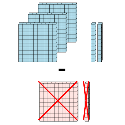 An svg image showing a math problem