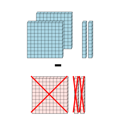 An svg image showing a math problem