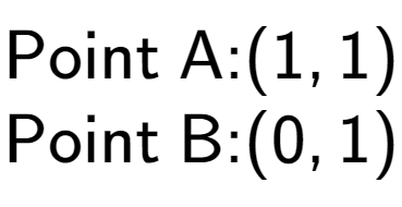 A LaTex expression showing \text{Point A:} (1,1) \\ \text{Point B:} (0,1)