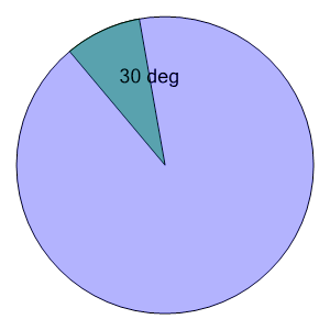 An svg image showing a math problem