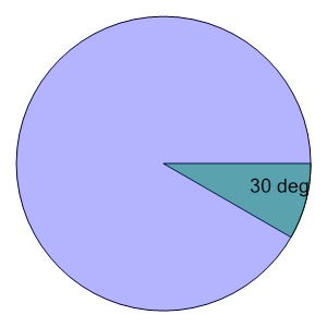 An svg image showing a math problem