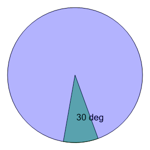 An svg image showing a math problem