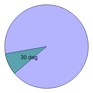 An svg image showing a math problem