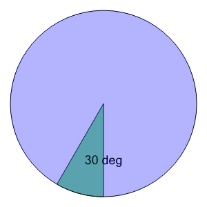 An svg image showing a math problem