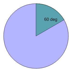 An svg image showing a math problem