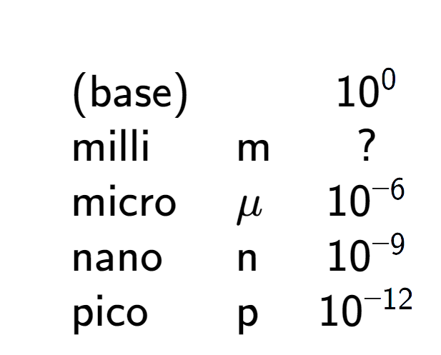 A LaTex expression showing \begin{array} {lll} \\ & \text{(base)} & & 10 to the power of 0 \\ & \text{milli} & \text{m} & ? \\ & \text{micro} & \mu & 10 to the power of -6 \\ & \text{nano} & \text{n} & 10 to the power of -9 \\ & \text{pico} & \text{p} & 10 to the power of -12 \end{array}