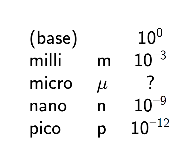 A LaTex expression showing \begin{array} {lll} \\ & \text{(base)} & & 10 to the power of 0 \\ & \text{milli} & \text{m} & 10 to the power of -3 \\ & \text{micro} & \mu & ? \\ & \text{nano} & \text{n} & 10 to the power of -9 \\ & \text{pico} & \text{p} & 10 to the power of -12 \end{array}