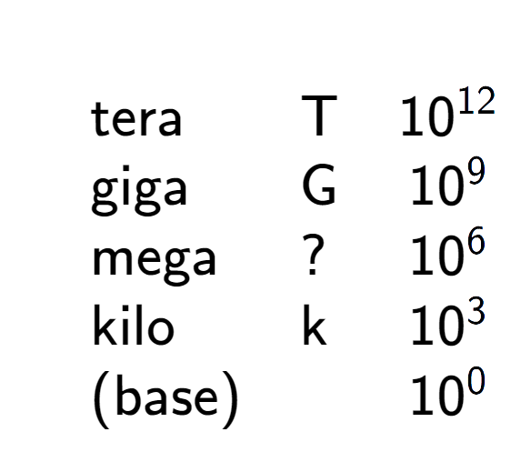 A LaTex expression showing \begin{array} {lll} \\ & \text{tera} & \text{T} & 10 to the power of 12 \\ & \text{giga} & \text{G} & 10 to the power of 9 \\ & \text{mega} & ? & 10 to the power of 6 \\ & \text{kilo} & \text{k} & 10 to the power of 3 \\ & \text{(base)} & & 10 to the power of 0 \end{array}