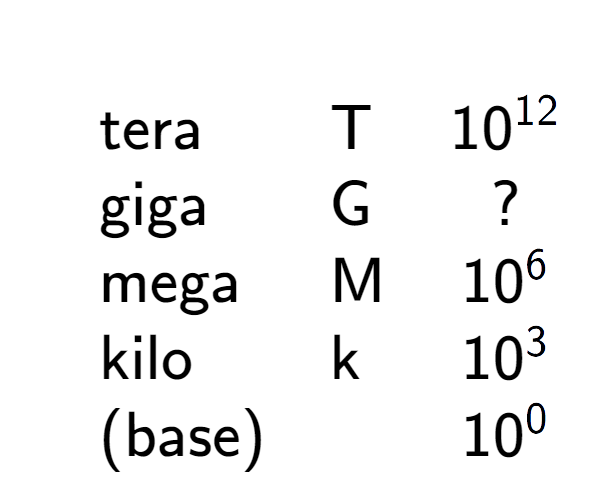 A LaTex expression showing \begin{array} {lll} \\ & \text{tera} & \text{T} & 10 to the power of 12 \\ & \text{giga} & \text{G} & ? \\ & \text{mega} & \text{M} & 10 to the power of 6 \\ & \text{kilo} & \text{k} & 10 to the power of 3 \\ & \text{(base)} & & 10 to the power of 0 \end{array}