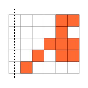 An svg image showing a possible answer to this math problem