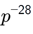 A LaTex expression showing p to the power of -28