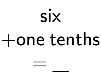 A LaTex expression showing \text{six} \\ + \text{one tenths} \\ = \underline{\;\;\;}